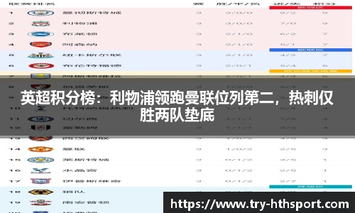 英超积分榜：利物浦领跑曼联位列第二，热刺仅胜两队垫底
