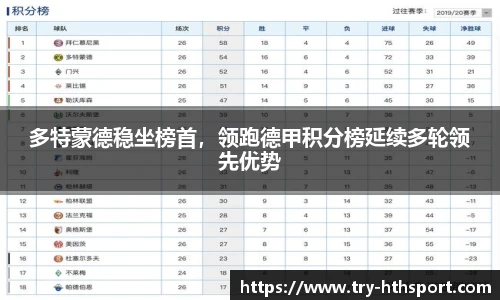 多特蒙德稳坐榜首，领跑德甲积分榜延续多轮领先优势